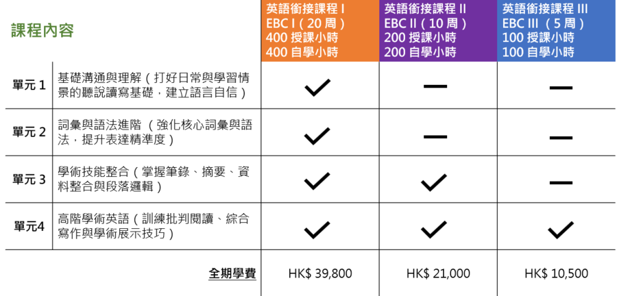 courseframework